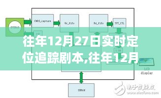 往年12月27日实时定位追踪剧本，制作详细步骤指南与剧本追踪追踪剧本制作详解