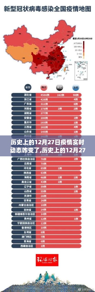 历史上的12月27日疫情实时动态变迁，启示与思考