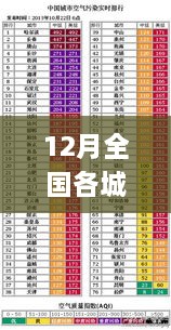 揭秘十二月全国各城市PM2.5实时排名背后的空气质量秘密
