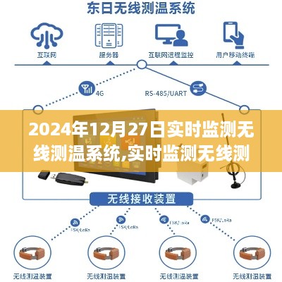 实时监测无线测温系统，开启智能温控新纪元，洞察未来科技