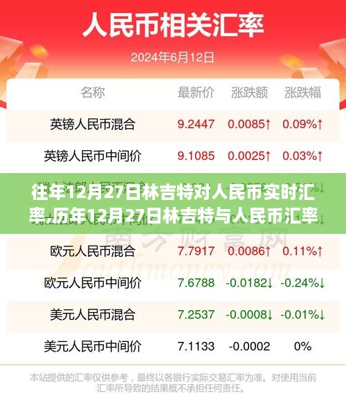 历年12月27日林吉特与人民币汇率走势深度解析及实时汇率回顾