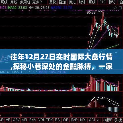 揭秘往年12月27日国际大盘行情，小巷特色小店带你领略风云变幻的金融脉搏