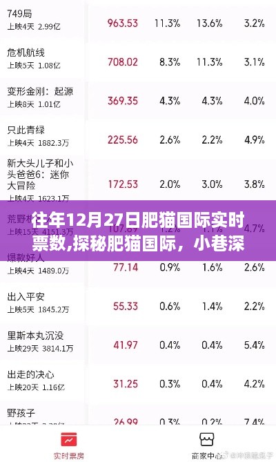 探秘肥猫国际，往年12月27日实时票数揭秘与小巷深处的惊喜之旅