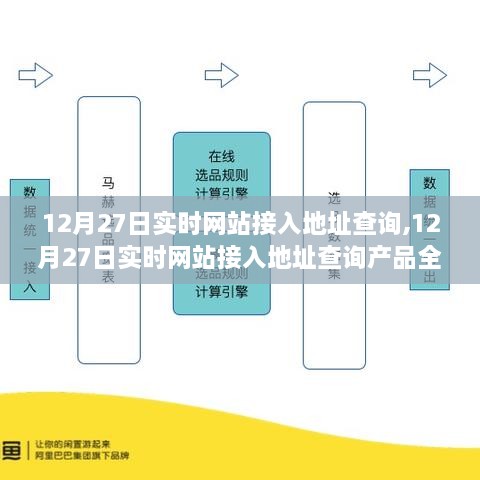 12月27日实时网站接入地址查询产品全面指南与评测