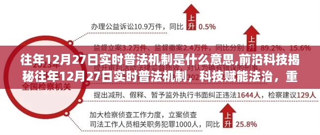 科技赋能法治，揭秘往年12月27日实时普法机制重塑生活新纪元