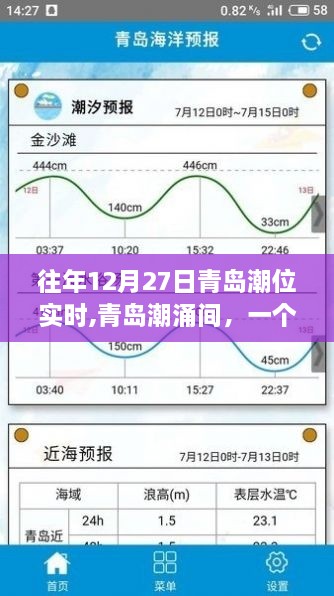 青岛潮涌间，潮位日常故事与温馨趣事（往年12月27日潮位实时）