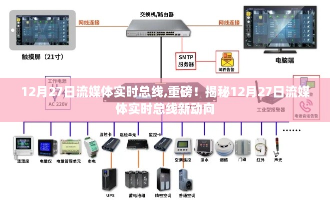 揭秘，12月27日流媒体实时总线最新动态与趋势展望