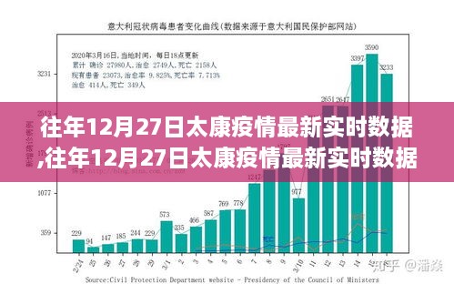 往年12月27日太康疫情最新实时数据详解与产品评测报告