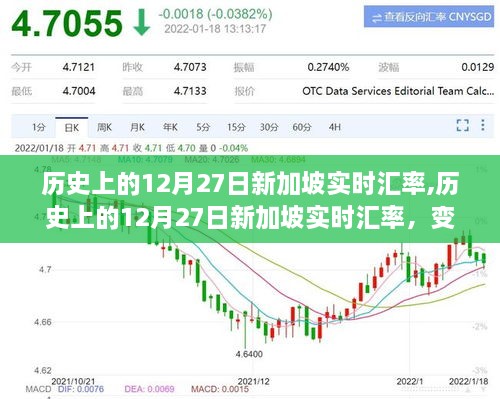 历史上的12月27日新加坡实时汇率，变化中的汇率与成长中的自信与成就感之路