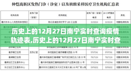 历史上的南宁疫情轨迹表深度解析，12月27日实时查询与全面评测报告