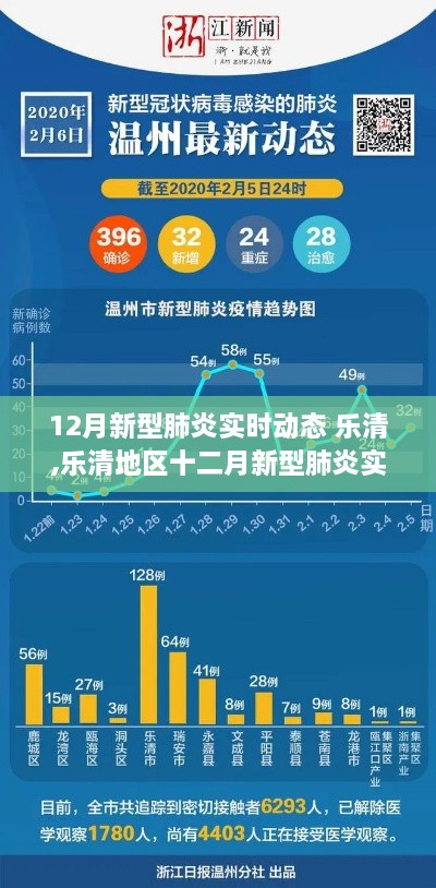 乐清地区十二月新型肺炎实时动态深度解析与评测报告