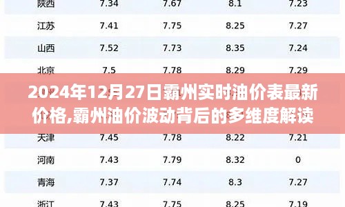 霸州油价最新动态，多维度解读油价波动背后的原因