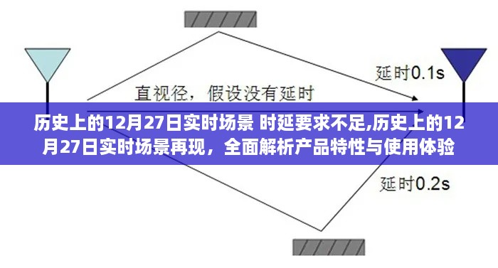 历史上的12月27日实时场景再现，产品特性与体验全面解析，时延要求超越极限的挑战日回顾