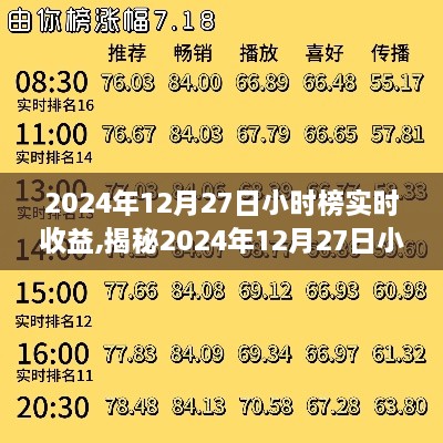揭秘2024年12月27日小时榜实时收益深度解析与三大要点揭秘！