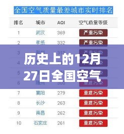 雾霭中的奇遇，全国空气质量排名与一段友情的诞生在12月27日的历史时刻