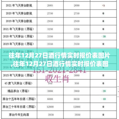往年12月27日酒类行情实时报价表深度解析及图片展示