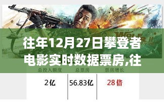 往年12月27日攀登者电影实时票房深度分析与评测
