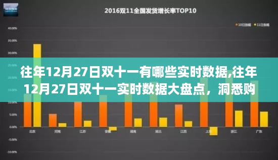 双十一购物狂欢背后的数字玄机，历年12月27日实时数据大盘点分析