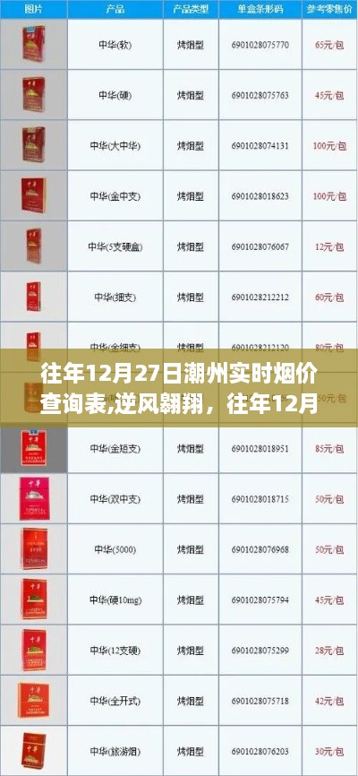往年12月27日潮州烟价实时查询，变迁与成长之旅
