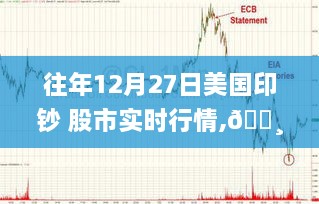 揭秘往年12月27日美国印钞背后的股市风云，科技巨献引领金融时代新篇章！