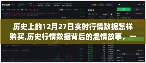 关于历史行情数据背后的温情故事，揭秘12月27日的实时行情数据与奇妙旅程的启示