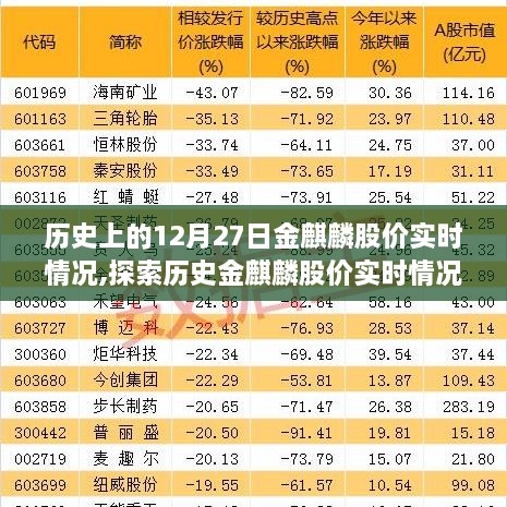 历史上的金麒麟股价实时探索，引导初学者掌握查询技巧