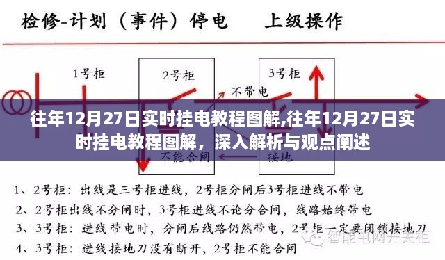 往年12月27日实时挂电教程图解，深入解析与观点阐述全攻略