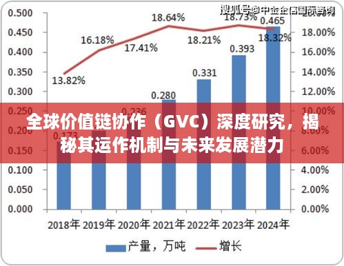 全球价值链协作（GVC）深度研究，揭秘其运作机制与未来发展潜力