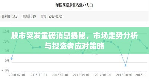 股市突发重磅消息揭秘，市场走势分析与投资者应对策略
