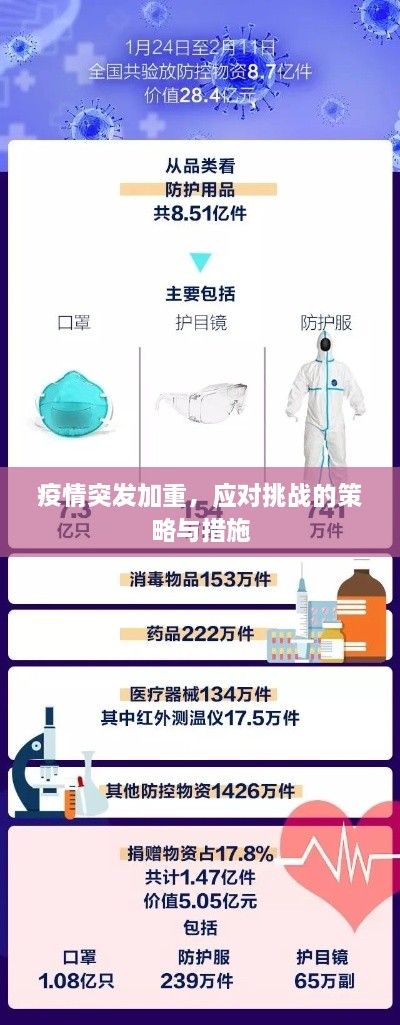 疫情突发加重，应对挑战的策略与措施