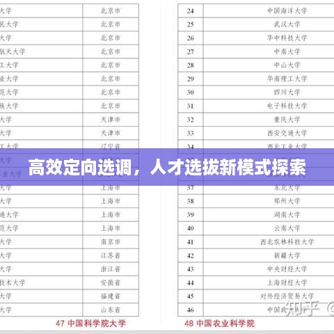 高效定向选调，人才选拔新模式探索