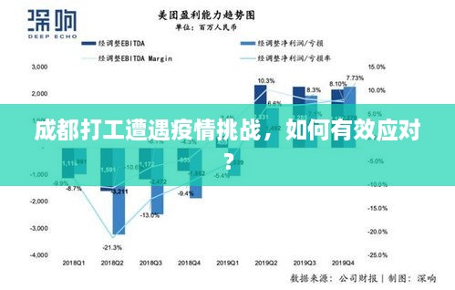 成都打工遭遇疫情挑战，如何有效应对？