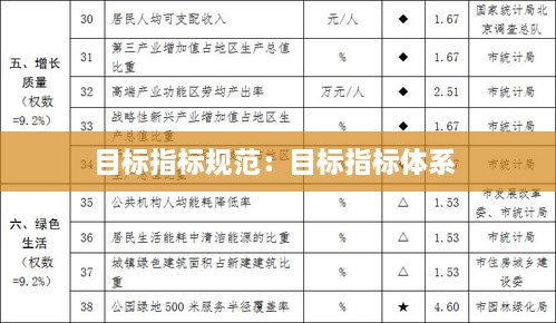 目标指标规范：目标指标体系 