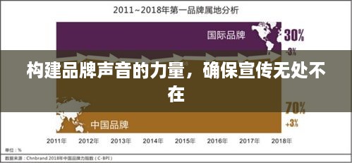 构建品牌声音的力量，确保宣传无处不在