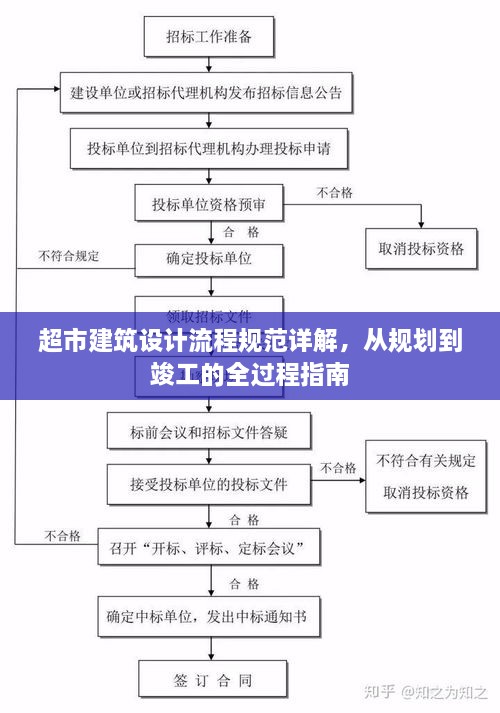 超市建筑设计流程规范详解，从规划到竣工的全过程指南