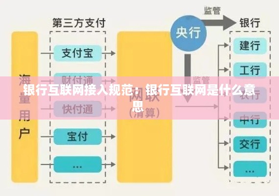 银行互联网接入规范：银行互联网是什么意思 