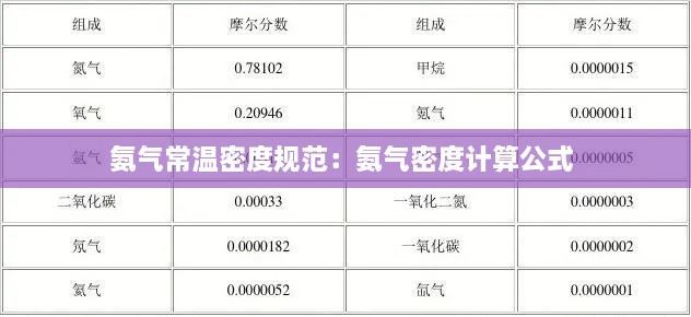 氨气常温密度规范：氨气密度计算公式 