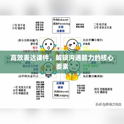 高效表达课件，解锁沟通能力的核心要素