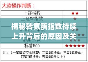 揭秘转氨酶指数持续上升背后的原因及关注要点
