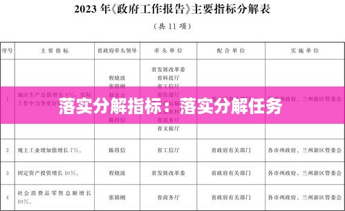落实分解指标：落实分解任务 