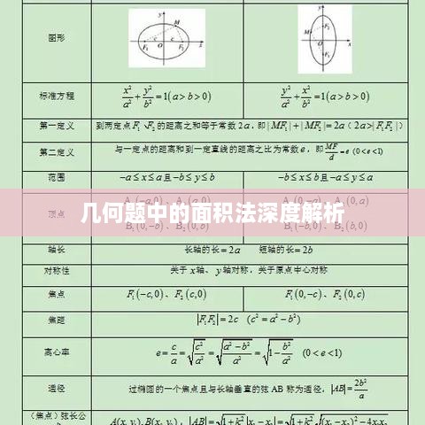 几何题中的面积法深度解析