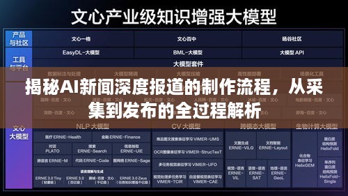 揭秘AI新闻深度报道的制作流程，从采集到发布的全过程解析