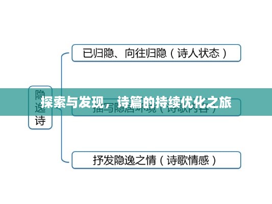 探索与发现，诗篇的持续优化之旅
