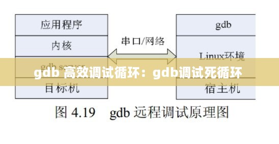 gdb 高效调试循环：gdb调试死循环 