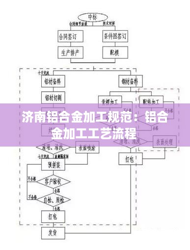 济南铝合金加工规范：铝合金加工工艺流程 