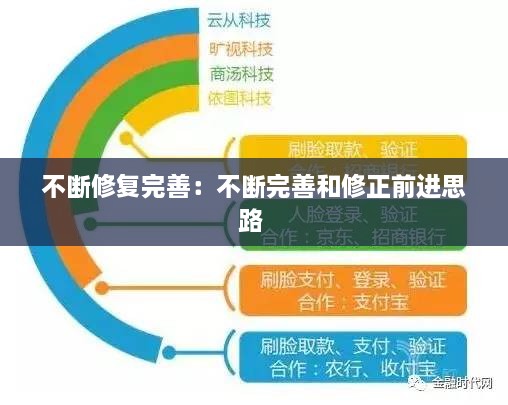 不断修复完善：不断完善和修正前进思路 