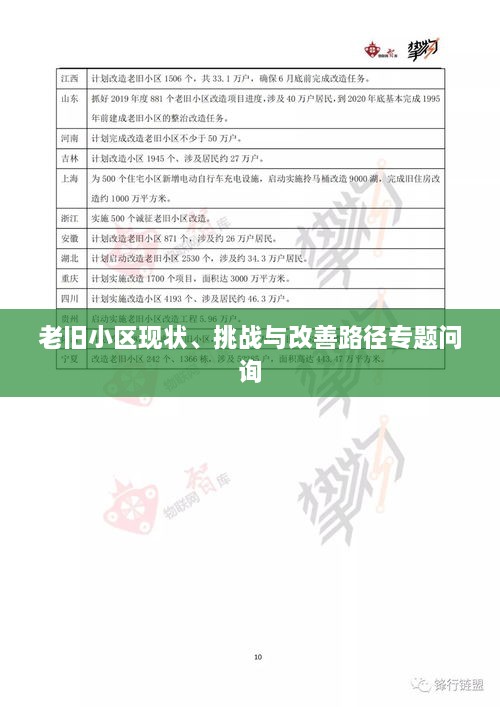 老旧小区现状、挑战与改善路径专题问询