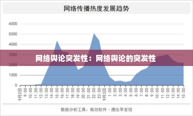 网络舆论突发性：网络舆论的突发性 
