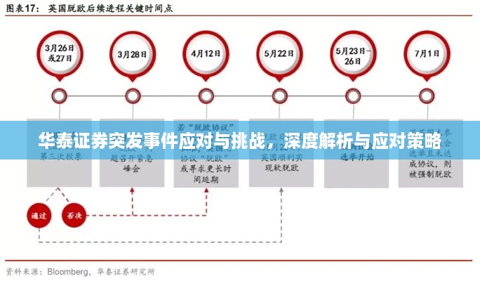 华泰证券突发事件应对与挑战，深度解析与应对策略