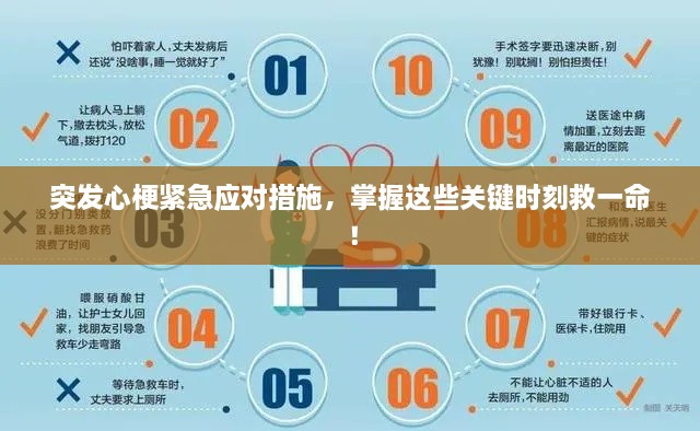 突发心梗紧急应对措施，掌握这些关键时刻救一命！